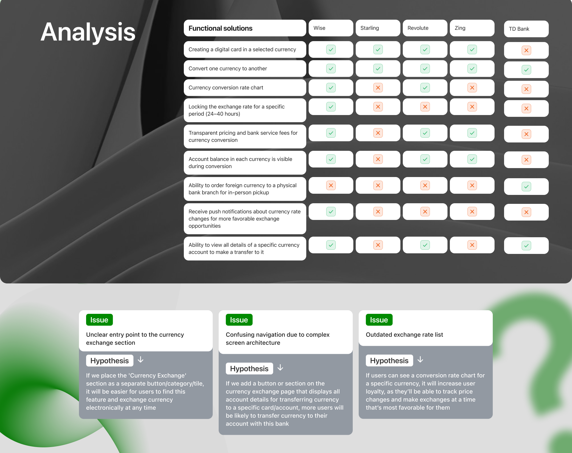 Research and insights